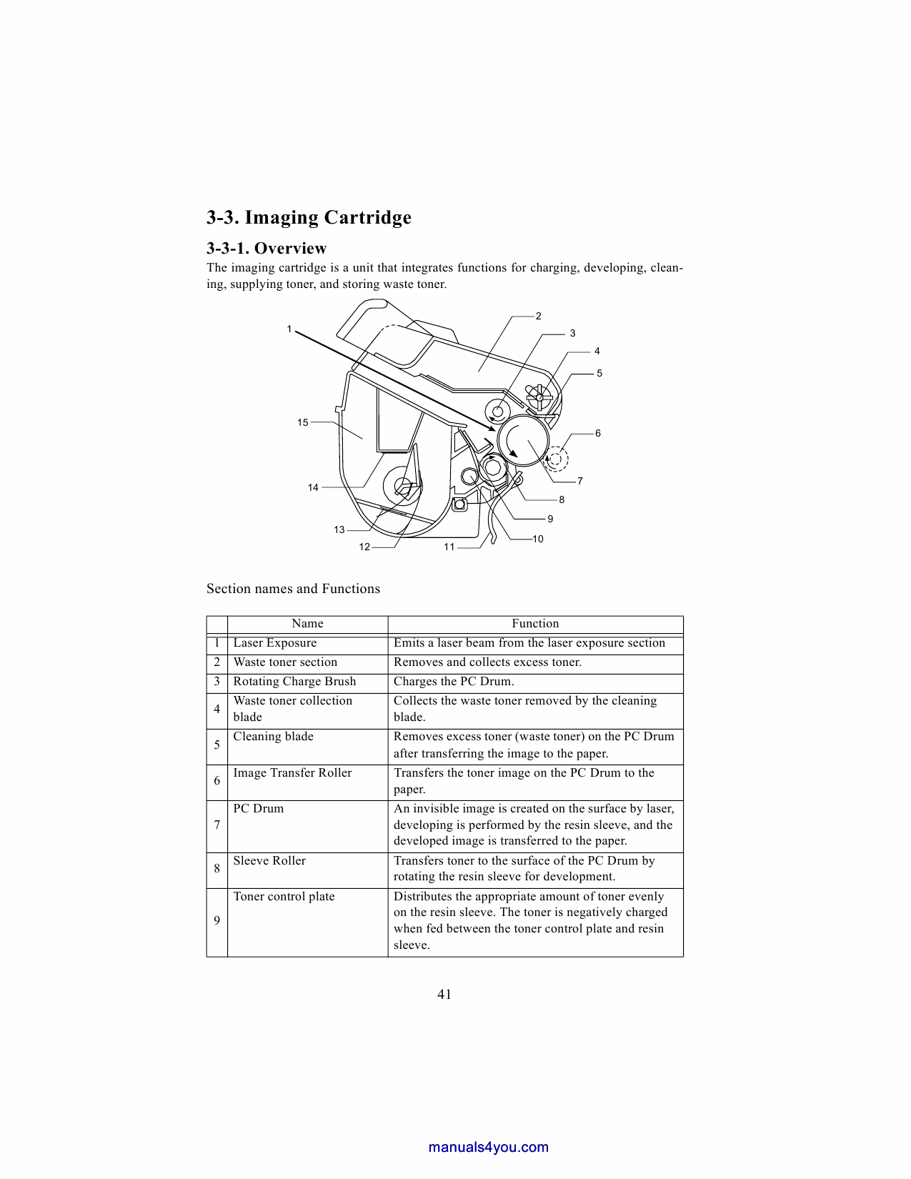 Konica-Minolta pagepro 4100 Parts Manual-3